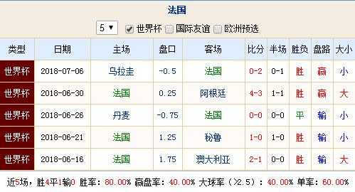 世界杯6.27预测比分：姆巴佩PK哈兰德，两代锋王谁能主宰小组出线生死战？