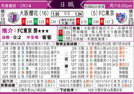 东京FC vs 大阪樱花比分预测：主场虫遇上残阵挑战者，胜负天平倒向哪边？