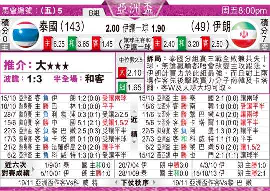 中国VS伊朗的比分预测：14亿人等一场胜利？