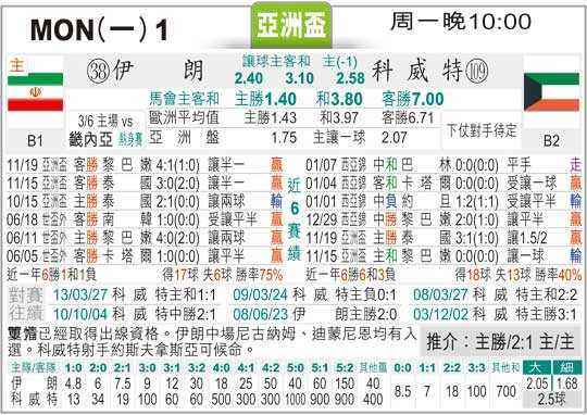 中国VS伊朗的比分预测：14亿人等一场胜利？
