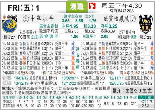 中部海岸vs惠灵顿比分预测：赛季收官战，谁能在无欲无求的对决中找回尊严？