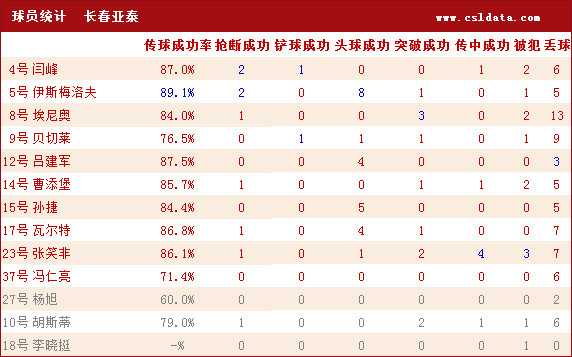 亚冠国安对巍山比分预测｜伤病缠身的“破冰”之战，越南领头羊来势汹汹能否攻克工体？