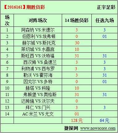 伯恩利vs曼城比分预测  保级生死战+争冠冲刺，谁将笑傲特夫摩尔？