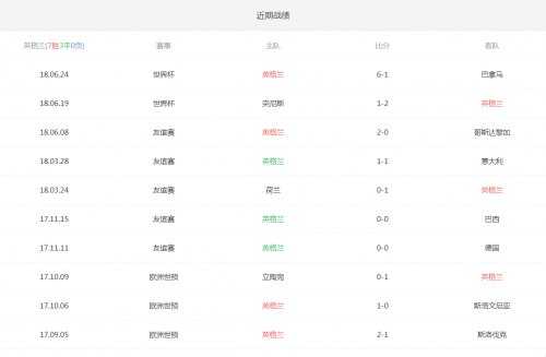 励志联队 vs 伯恩利前瞻：降级阴霾下红酒军团残阵能否复仇？