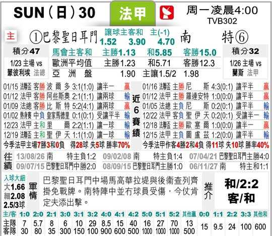 南特对巴黎圣曼比分预测：榜首分心欧冠，保级困兽能否制造惊喜？