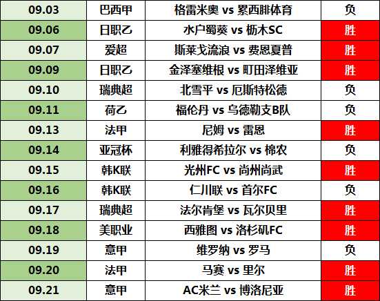 卢顿vs曼联的比分预测：残阵防线对决主场斗士，红魔能否啃下硬骨头？