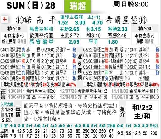 北雪平对天狼星比分预测 + 黑金续约燃战魂 + 主场龙能否终结心魔？