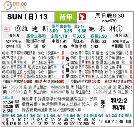 天狼星VS松兹瓦尔比分预测：领头羊主场迎战瑞典甲黑马，谁能笑到最后？