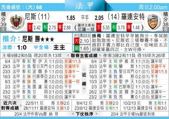 尼斯VS洛里昂比分预测：保级vs欧战，谁能在收官阶段抢占先机？