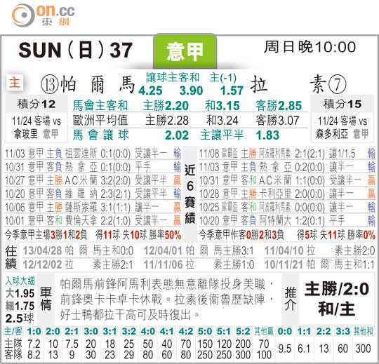 帕尔马对拉齐奥比分预测：塔尔迪尼的青春保卫战，谁能笑到最后？