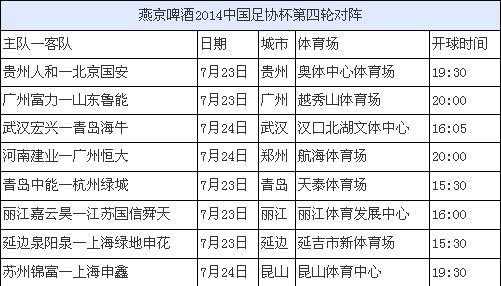 广州富力和国安比分预测：越秀山迎残阵御林军，主队能否延续历史专克宿命？