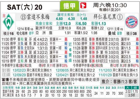 拜仁与不来梅比分预测：卫冕冠军迎“绿白军团”，威悉球场能否见证奇迹？