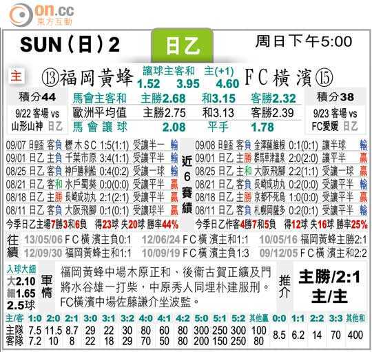 # 水源FC vs 光州FC比分预测：联赛分轨下的潜在对决，谁的逆袭路更扎实？