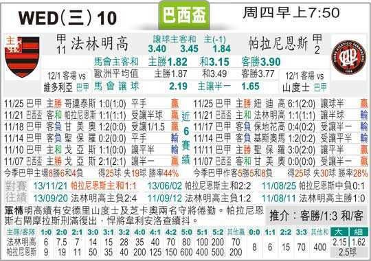 巴竞技vs弗拉门戈比分预测：主场龙硬磕大胜之师，谁能延续不败势头？