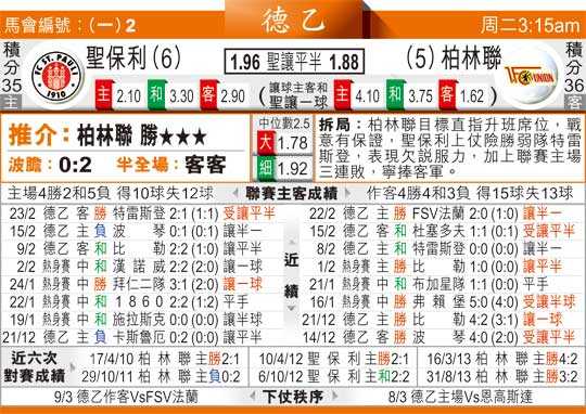 柏林联合vs多特蒙德比分预测：主场龙能否终结连败颓势？