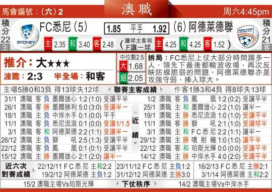 洛杉矶FCvs明尼苏达比分预测：东西部卡位生死战，孙兴慜能否破荒？