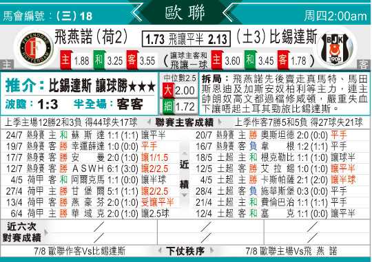 贝游击vs阿尔克马尔比分预测 + 主场生死战谁先止血？ + 悬念1
