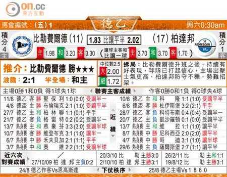 比勒费尔德VS科隆比分预测 + 德乙保级VS德甲中游 + 这场跨级别对话鹿死谁手？