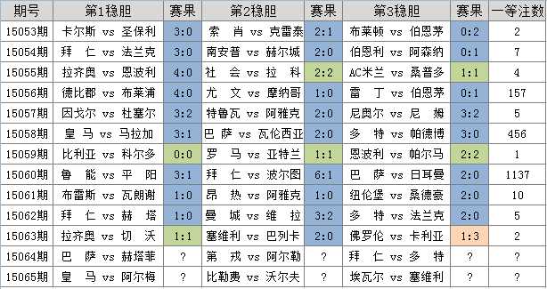 比勒费尔德VS科隆比分预测 + 德乙保级VS德甲中游 + 这场跨级别对话鹿死谁手？