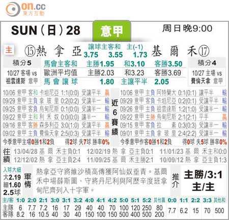 热那亚对切沃比分预测 + 昔日意甲劲旅隔空对话 + 跨越时空的宿命能否找到答案？