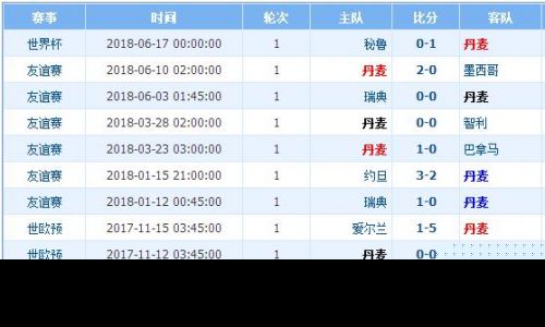 科隆对比勒费尔德比分预测：德乙榜首迎战保级队，升级与求生谁能笑到最后？