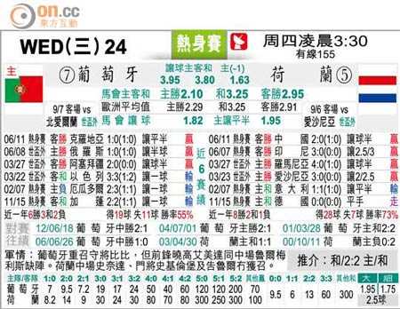 葡萄牙vs荷兰:老兵不退场?伤病阴影下的欧国联四强局能否兑现期待? 葡萄牙vs荷兰:老兵不退场?伤病阴影下的欧国联四强局能否兑现期待?