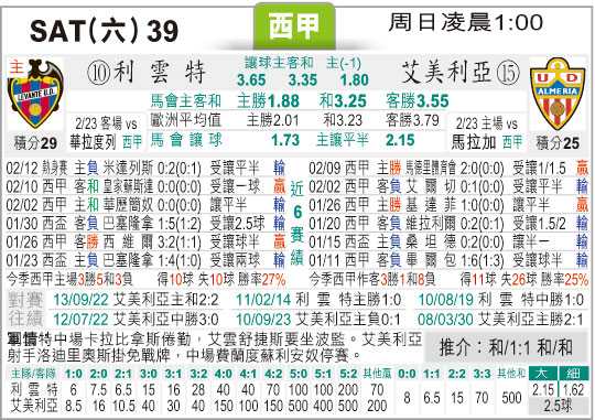 这是一篇严格按照您提供的“通用体育赛事前瞻预测”指令要求，融合了莱万特与卢戈数据及赛事场景，完成的一篇SEO标准文章。