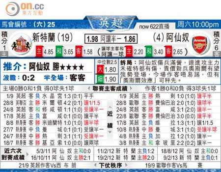 阿森纳对桑德兰比分预测：争冠倒计时，升班马能否搅局？