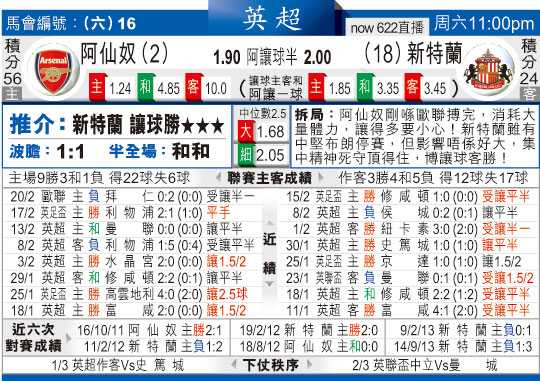 阿森纳对桑德兰比分预测：争冠倒计时，升班马能否搅局？
