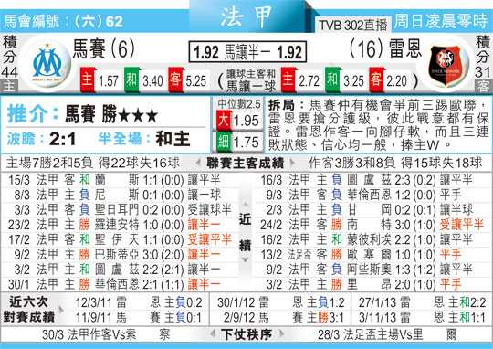 雷恩VS马赛比分预测：收官生死战谁能抢下欧冠门票？