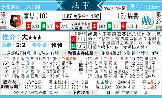 雷恩VS马赛比分预测：收官生死战谁能抢下欧冠门票？