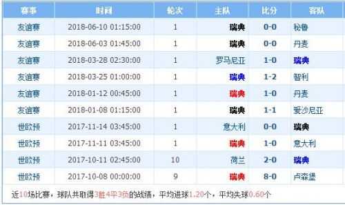 韩国对中国的比分预测  宿敌新篇能否破“恐韩症”？