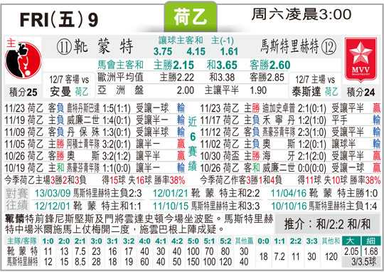 马斯特里赫特vs海尔蒙特比分预测：保级命悬一线，谁能抓住最后生机？